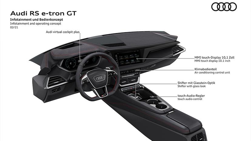 Audi RS e-tron GT Interior Image