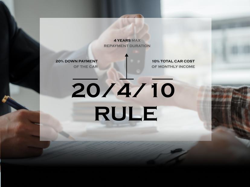 20/4/10 Car Buying Rule